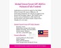 Программа Global Future Forum GFF 2025