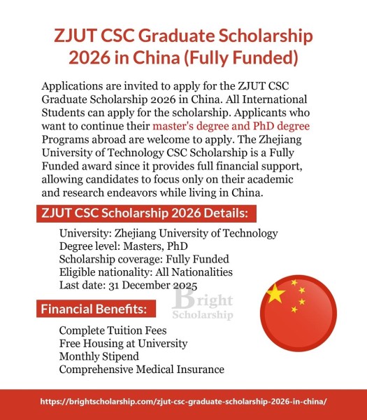 Программа стипендий ZJUT CSC Graduate Scholarship 2026 в Китае