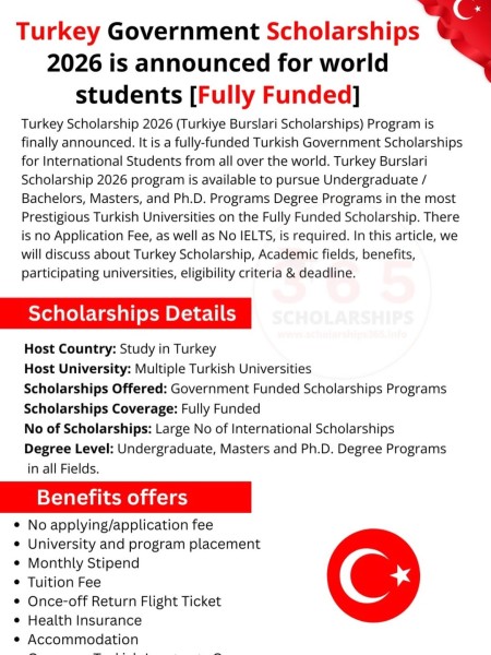 Türkiye Scholarships 2026 | Стипендия Правительства Турции (Fully Funded)