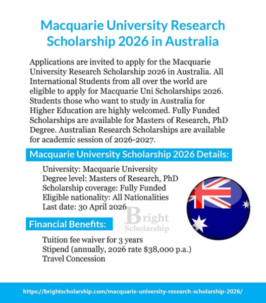 Программа стипендий Macquarie University Research Scholarship 2026 в Австралии