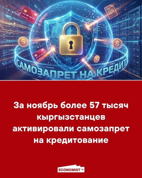 За ноябрь более 57 тысяч кыргызстанцев активировали самозапрет на кредитование