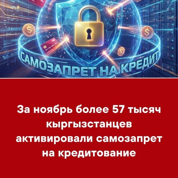 За ноябрь более 57 тысяч кыргызстанцев активировали самозапрет на кредитование