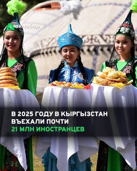 В 2025 году в Кыргызстан въехали почти 21 млн иностранцев