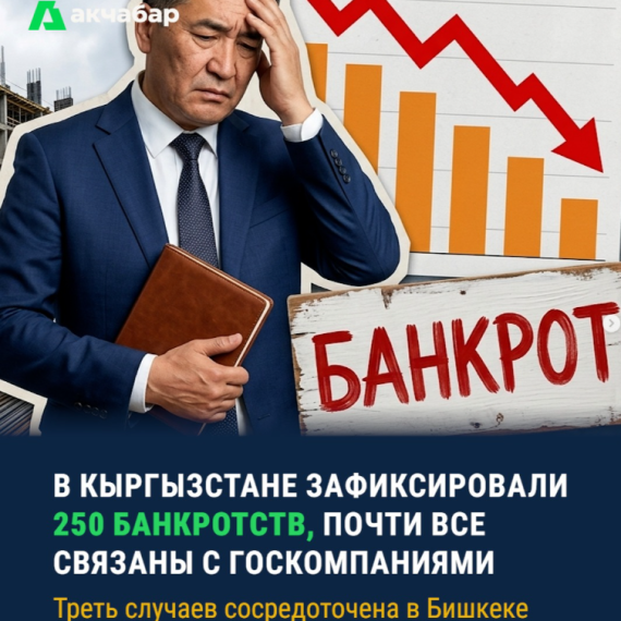 В Кыргызстане зафиксировали 250 банкротств, почти все связаны с госкомпаниями