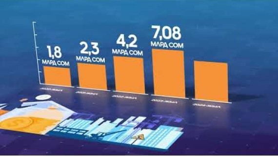 Курулуш жана салык: Кыргызстанда 5 жылдагы түшүүлөрдүн динамикасы