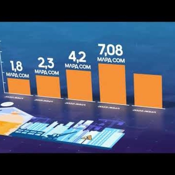 Курулуш жана салык: Кыргызстанда 5 жылдагы түшүүлөрдүн динамикасы