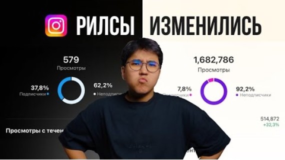 Новая схема ведения рилс в 2025